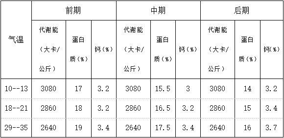 OG东方厅·(中国集团)官方网站