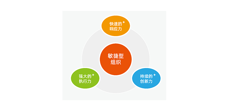 OG东方厅·(中国集团)官方网站